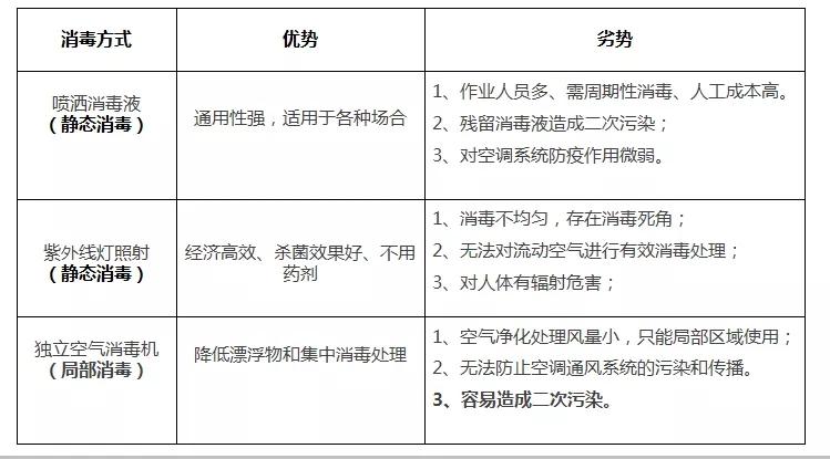 常見的空氣凈化消毒方式優(yōu)劣勢(shì).webp.jpg